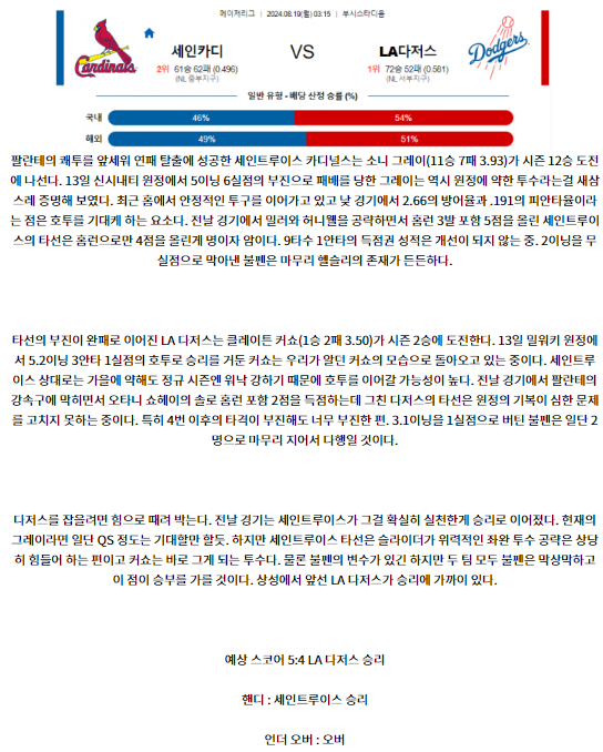 세인트루이스 LA다저스.png