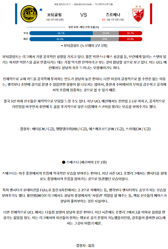 보되클림트 즈베즈다.png