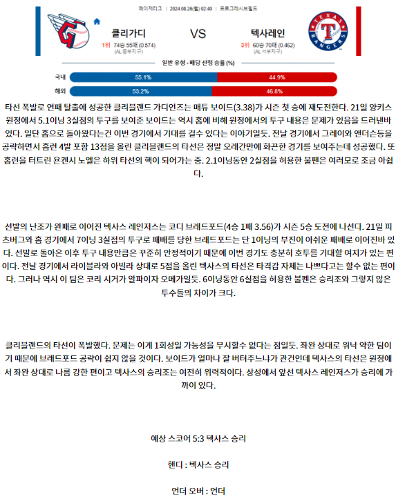 클리블랜드 텍사스.png