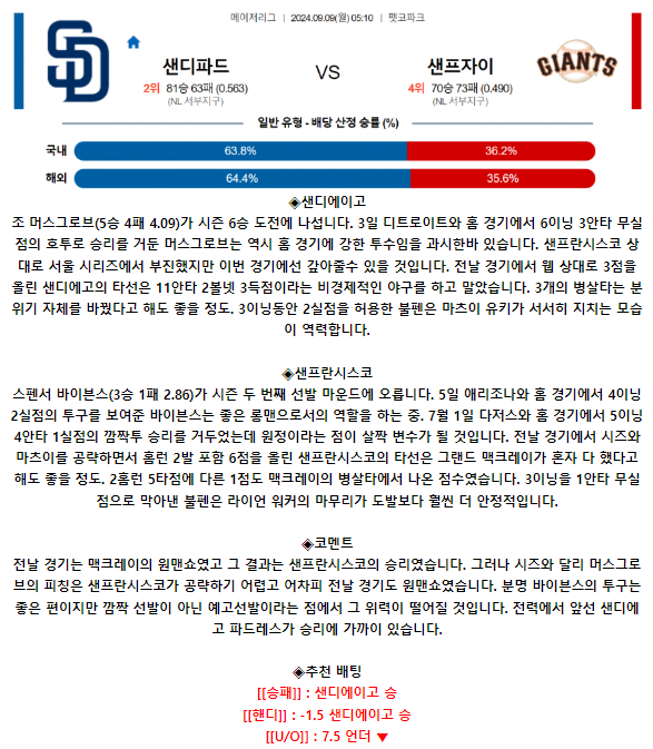 샌디에이고 샌프란시스코.png