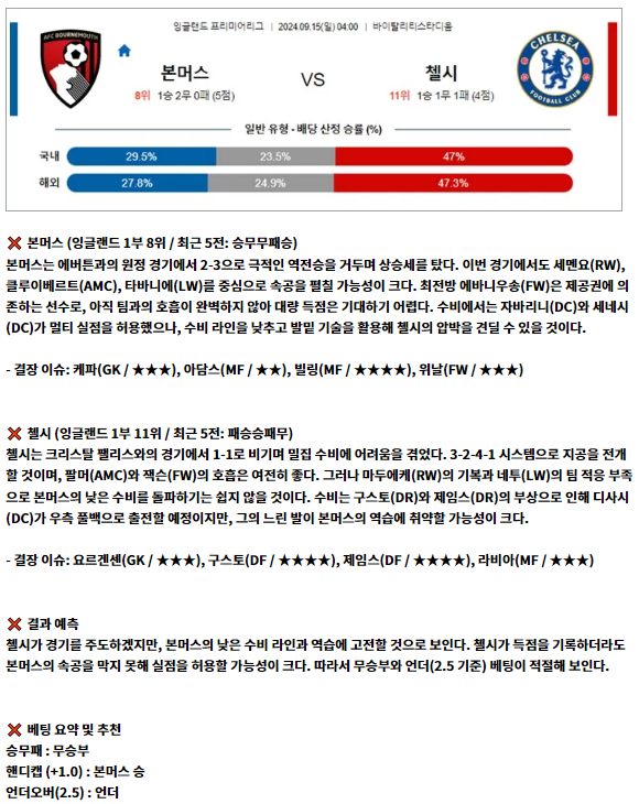 잉글랜드 프리미어리그7.png