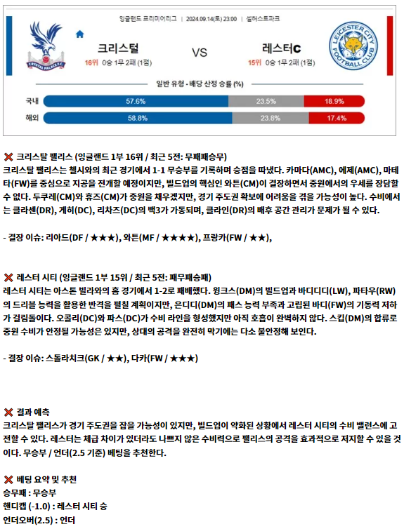 잉글랜드 프리미어리그2.png