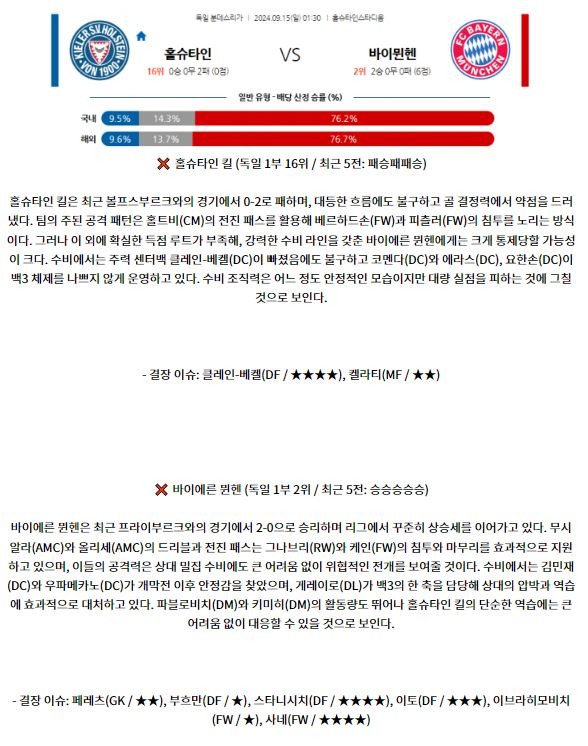 홀슈타인 킬 바이에른 뮌헨1.JPG