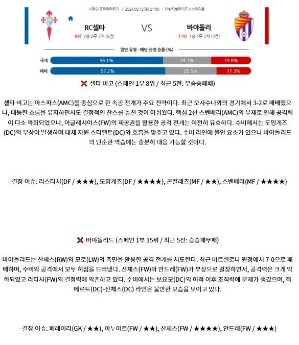 셀타 비고 레알 바야돌리드1.JPG