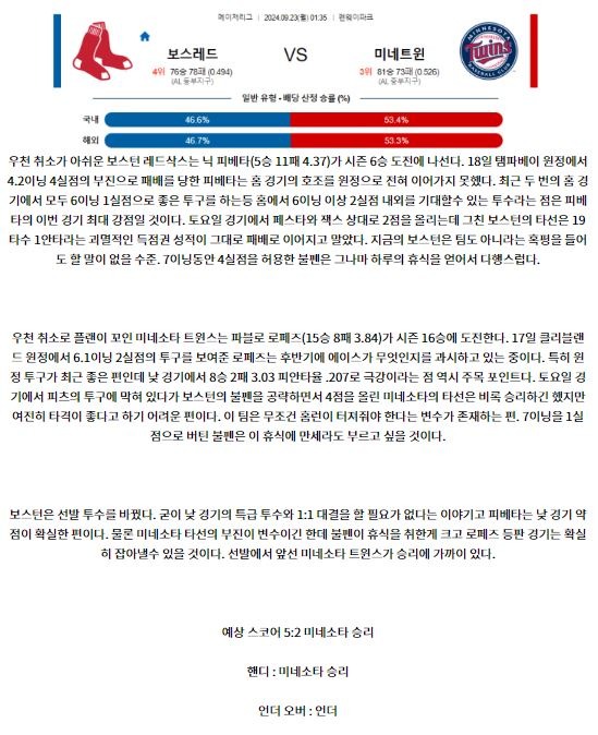 보스레드 미네트윈.JPG