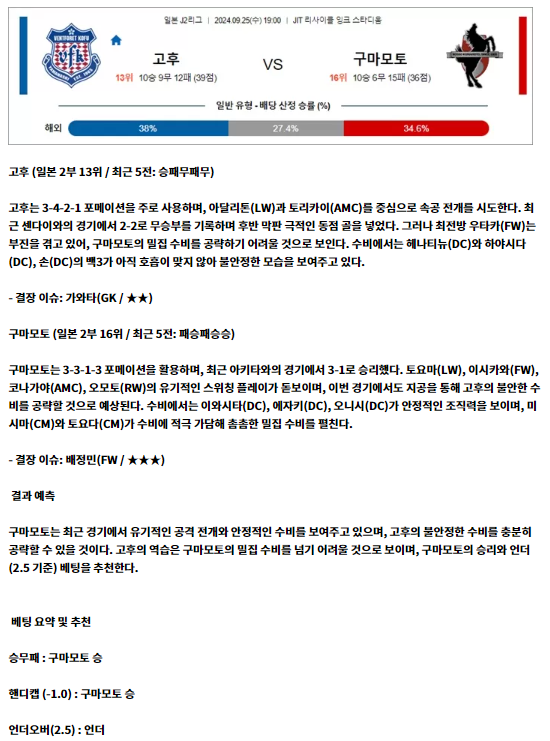 고후 구마모토.png