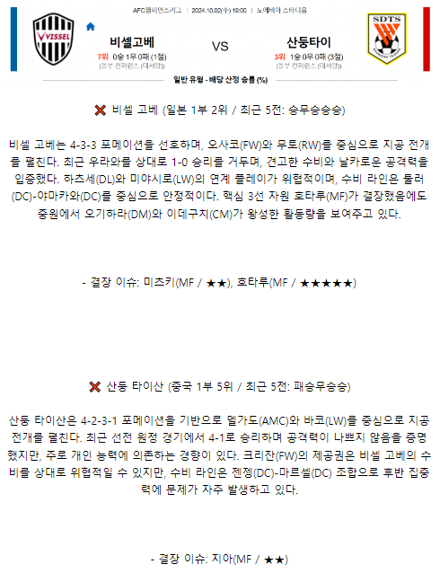 비셀 고베 산둥 타이산.png