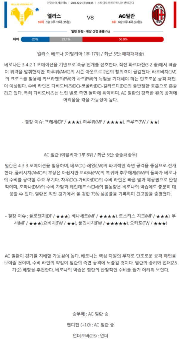 엘라스베로나 AC밀란.png