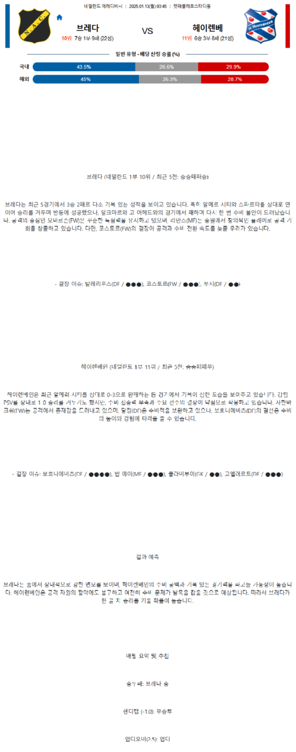 브레다 vs 헤렌벤 네덜란드리그.png