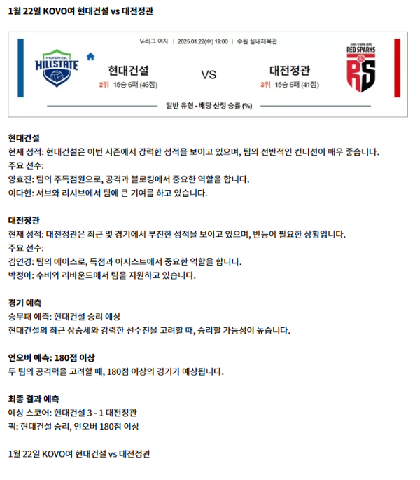 현대건설 vs 대전정관.png