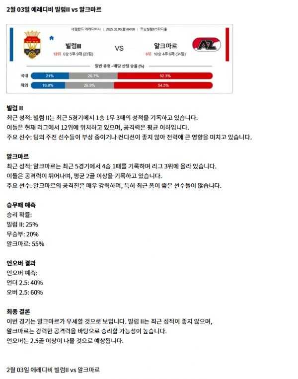 빌럼II vs 알크마르.png